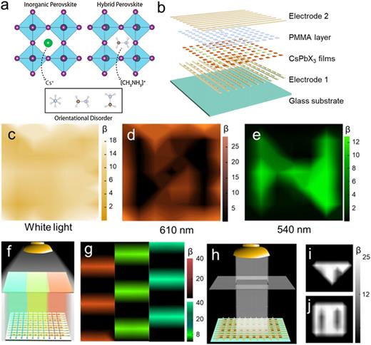 Recent advances in bioinspired vision sensor arrays based on advanced ...