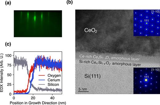 Optical and microstructural characterization of Er3+ doped epitaxial ...