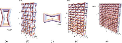 Homogenization Of Inconel 625 Based Periodic Auxetic Lattice Structures homogenization-of-inconel-625-based-periodic-auxetic-lattice-structures