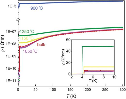 Resistivities of α-Ta films grown at various substrate temperatures and of a bulk sample (taken from Ref. 33) measured as a function of temperature.