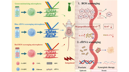 Nanozyme microspheres with structural color-coding labels for ...