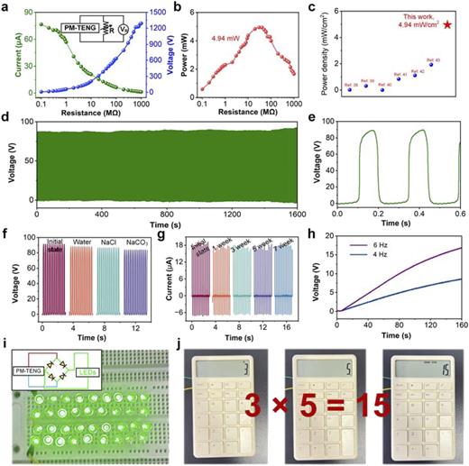 Electrical performance and practical demonstrations of the PM-TENG. (a) Output current and voltage as a function of load resistance. (b) Power output as a function of load resistance, with a peak power of 4.94 mW. (c) Comparison of the power density of the PM-TENG in this work (4.94 mW/cm2) with previously reported studies. (d) Long-term stability of voltage output over 1600 s. (e) Voltage output waveform during periodic operation. (f) Voltage output under different liquid environments (water, NaCl, and Na2CO3). (g) Current output after different storage periods (initial, one week, two weeks). (h) Capacitor charging performance at 4 and 6 Hz. (i) Demonstration of powering LEDs using PM-TENG. (j) Demonstration of powering a calculator to perform arithmetic operations.