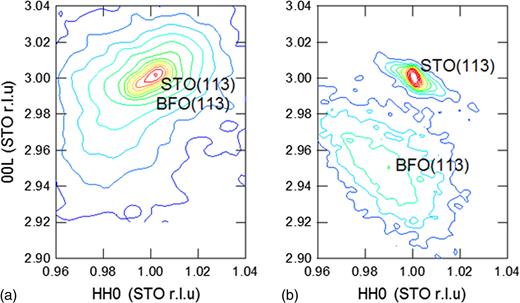 FIG. 1. X-ray reciprocal space mappings around STO (113) Bragg reflections taken for (a) 840 nm thick 10.4% Sm-doped BFO and (b) 1 μm thick 18.7% Sm-doped BFO films grown on miscut STO (001) substrate. Note that the peaks in 10.4% Sm-doped BFO are overlapping due to the small lattice mismatch. 