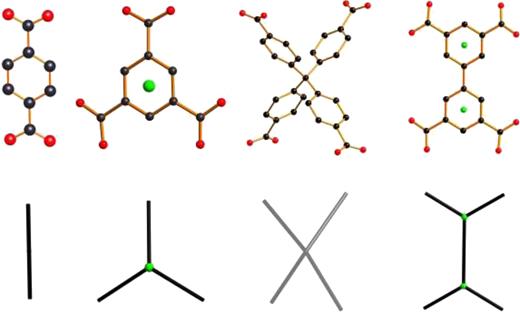 Net Shape Compound Nets, tiles, and metal-organic frameworks | APL Materials | AIP Publishing
