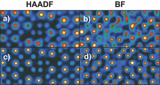 FIG. 2. Comparison of experimental and simulated HAADF and BF images of a step: (a) Experimental HAADF image; (b) experimental BF image recorded simultaneously; (c) simulated HAADF image; (d) simulated BF image.