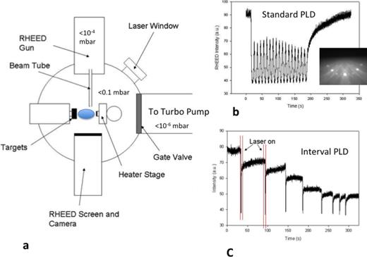 Research Update: New possibilities for the nanoscale engineering of ...