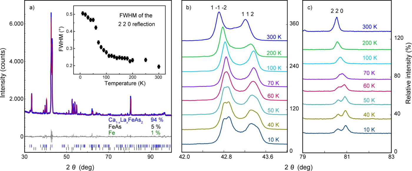 Research Update: Structural and transport properties of (Ca,La)FeAs2 ...