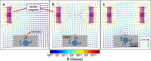 Real-time and in situ monitoring of sputter deposition with RHEED for ...