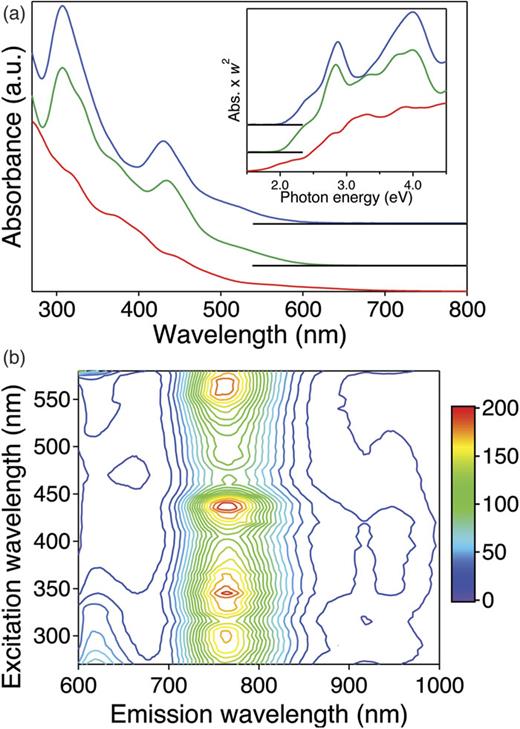 A gold superatom with 10 electrons in Au13(PPh3)8(p-SC6H4CO2H)3 | APL ...