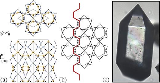 FIG. 1. (a) Representation of the crystal structure of Zn[Au(CN)2]2. Zn atoms in gray, C in black, and N in blue, and Au atoms in gold. The top view is parallel to [001]; the bottom view is parallel to [11¯0]. (b) Aurophilic interactions between neighbouring frameworks form helices oriented perpendicular to the hexagonal c-axis, such as the one shown here in red. (c) The compound crystallises as elongated hexagonal bipyramids. The well-defined crystal facets make Zn[Au(CN)2]2 an ideal candidate for nanoindentation studies.