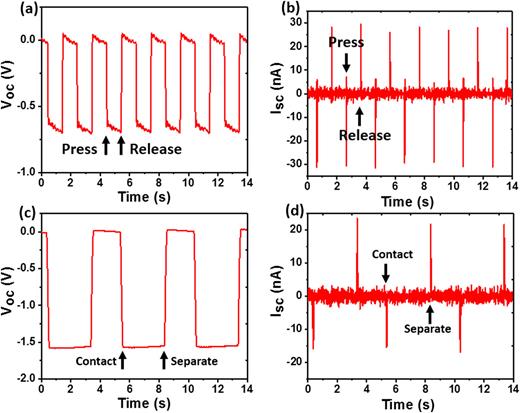 FIG. 3. Open-circuit voltage and short-circuit current of FF PENG only (a) and (b), which involved only the cyclic pressing force without relative motion, and TENG only (c) and (d), which involved only cyclic motion without the pressing force.