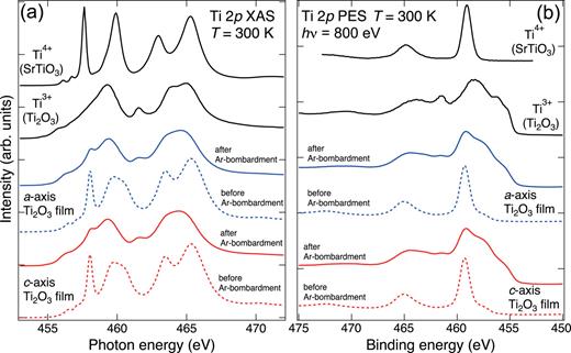 Large anisotropy in conductivity of Ti2O3 films | APL Materials | AIP ...