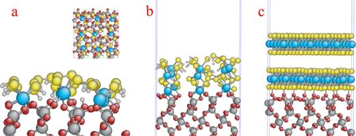 Strategies to facilitate the formation of free standing MoS2 nanolayers ...