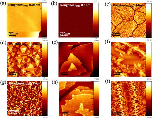 FIG. 3. AFM images obtained from exfoliated WSe2 (a) before treatment, (b) after 15 min, and (c) after 60 min N2 plasma exposure. AFM images of MBE WSe2 (d) before treatment and (g) after 15 min N2 plasma exposure. STM images obtained from the same MBE WSe2 [(e) and (f)] before N2 plasma treatment with the tip bias of 1.8 V and tunneling current of 300 pA and [(h) and (i)] after 30 min treatment with tip bias of 2 V, 1.8 V, and tunneling current of 200 pA.