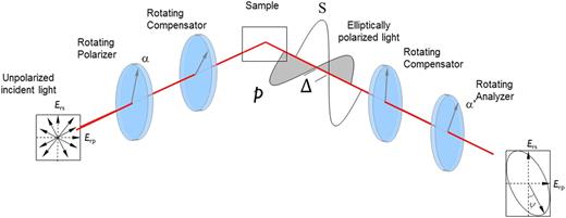 Perspective: Optical measurement of feature dimensions and shapes by ...