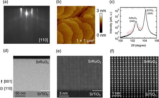 Machine-learning-assisted thin-film growth: Bayesian optimization in ...