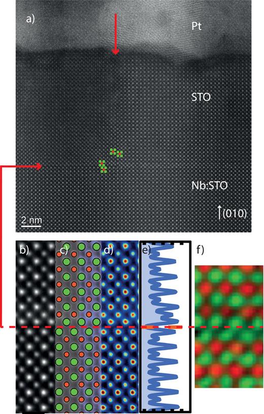 Engineering antiphase boundaries in epitaxial SrTiO3 to achieve forming ...