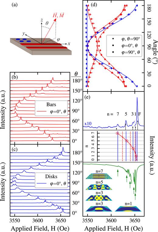 Lowdamping resonance in electronbeam patterned, highQ