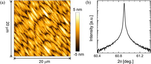 FIG. 1. 2D AFM image (a) and HRXRD (020) pattern (b) for MOCVD grown representative (010) β-Ga2O3 epitaxial film (sample No. 3). The AFM image is measured on a scan area of 20 × 20 µm2, which shows an rms surface roughness of 1.4 nm. The 2θ-ω XRD full width at half maximum is ∼43 arc sec.