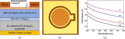 Solar blind Schottky photodiode based on an MOCVD-grown homoepitaxial β ...