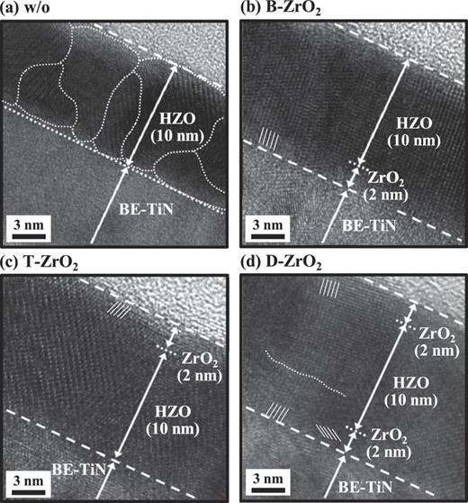 Improvement in ferroelectricity of HfxZr1−xO2 thin films using top- and ...