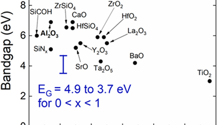 Valence band offsets for ALD SiO2 and Al2O3 on (InxGa1−x)2O3 for x = 0. ...