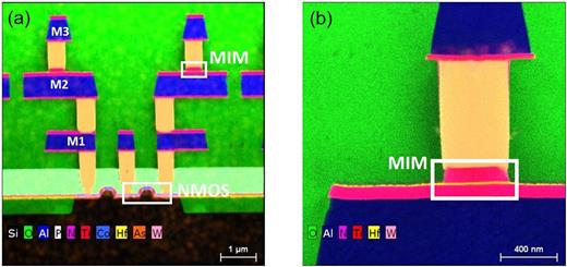 Multilevel HfO2-based RRAM devices for low-power neuromorphic networks ...