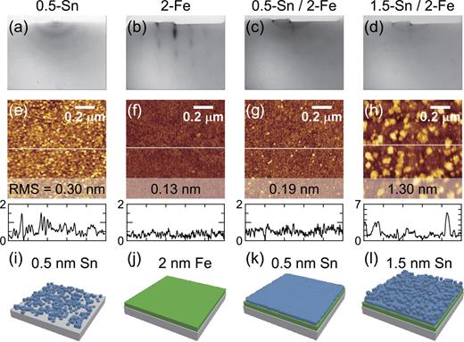 Two-dimensional growth of conductive ultra-thin Sn films on insulating ...