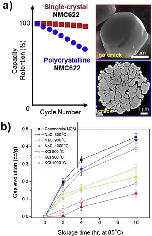 Perspectives for next generation lithiumion battery cathode materials