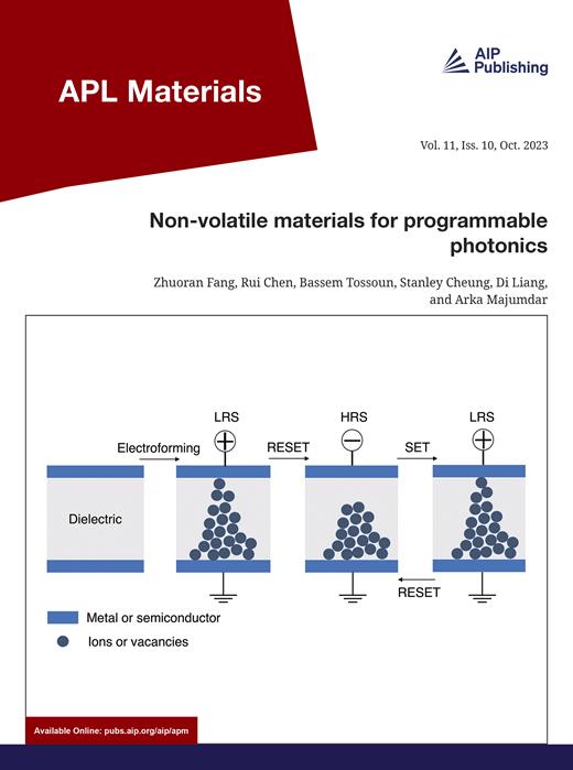 APL Materials Cover Image for Volume 11, Issue 10