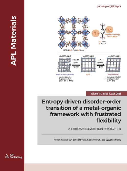 APL Materials Cover Image for Volume 11, Issue 4