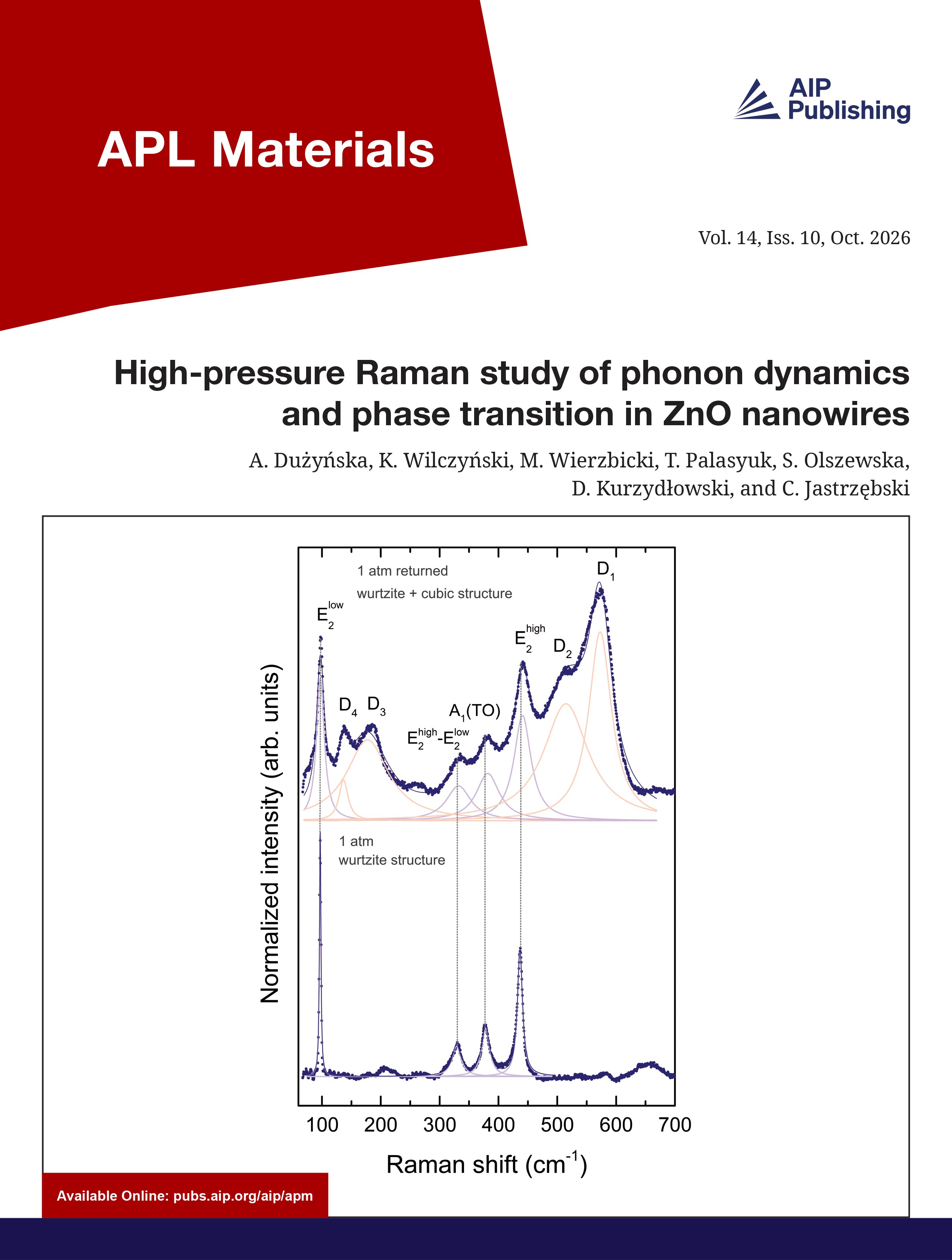 Window Opening Indication Volume 14 Issue 10 | APL Materials | AIP Publishing