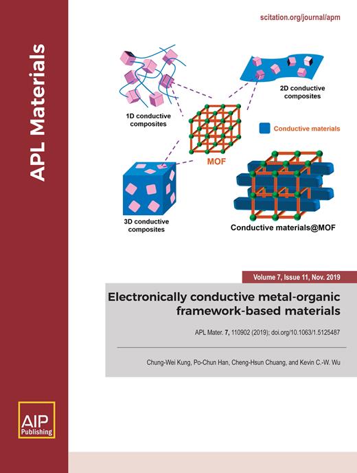APL Materials Cover Image for Volume 7, Issue 11