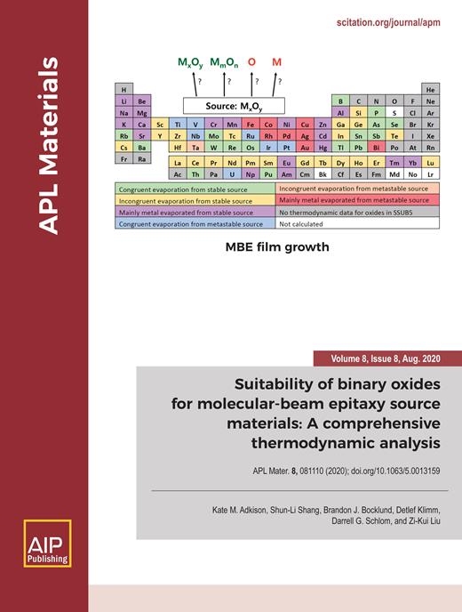 APL Materials Cover Image for Volume 8, Issue 8
