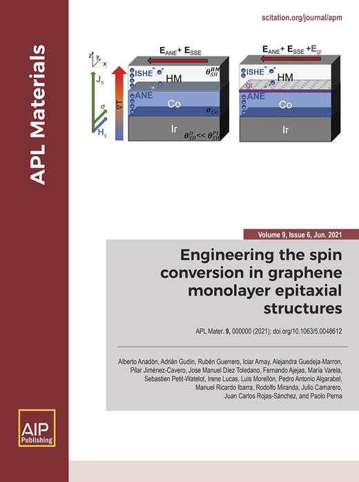 APL Materials Cover Image for Volume 9, Issue 6