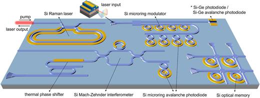 The perspective of all-silicon photonics and systems | APL Photonics ...