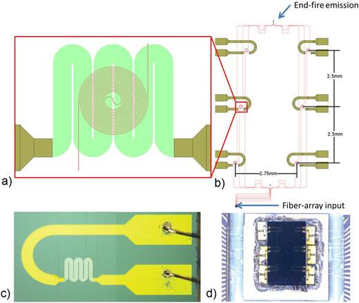 End-fire silicon optical phased array with half-wavelength spacing ...