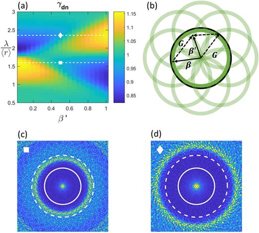 Directional light emission enhancement from LED-phosphor converters ...