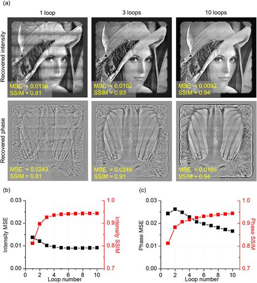Invited Article: Mask-modulated lensless imaging with multi-angle ...