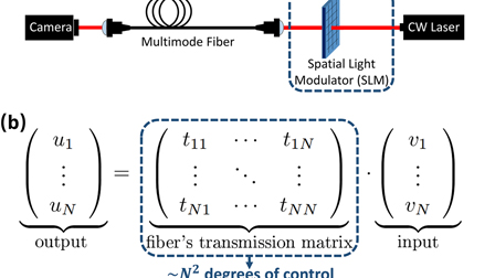 Wavefront shaping in multimode fibers by transmission matrix ...