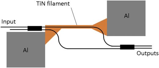 FIG. 3. Diagram of a single thermo-optic MZI based optical switch.