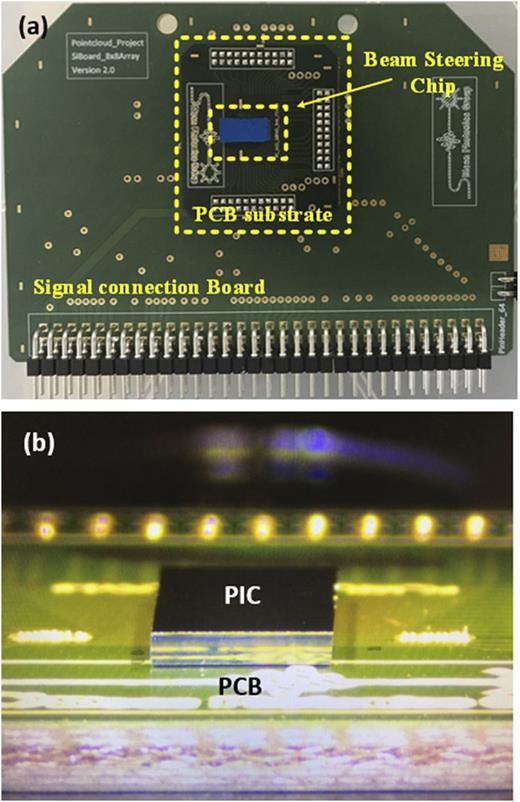 FIG. 6. Photograph of the silicon photonic beam steering chip mounted on the printed circuit board: (a) top view and (b) side view.