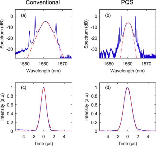 Pure-quartic solitons and their generalizations—Theory and experiments ...