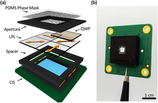 Lensless polarization camera for single-shot full-Stokes imaging | APL ...