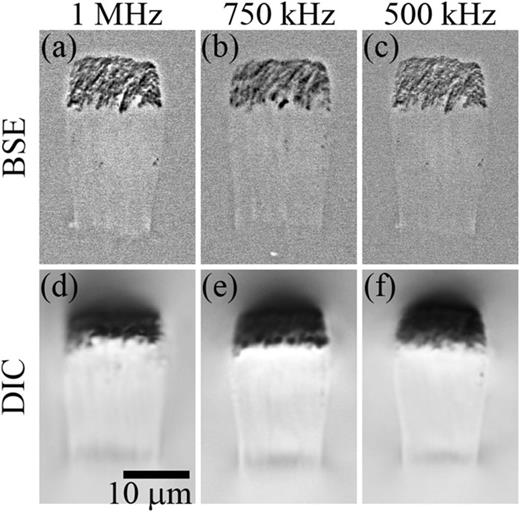 Thermally stable high numerical aperture integrated waveguides and ...