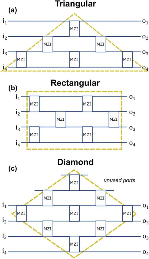 Photonic and optoelectronic neuromorphic computing | APL Photonics ...