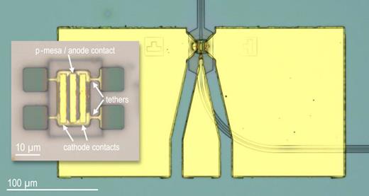 uni travelling carrier photodiode FIG. 1. A uni-traveling-carrier photodiode (UTC PD) is integrated on a SiN platform by transfer-printing a coupon (inset) on a waveguide.