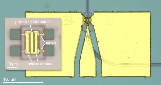 FIG. 1. A uni-traveling-carrier photodiode (UTC PD) is integrated on a SiN platform by transfer-printing a coupon (inset) on a waveguide.