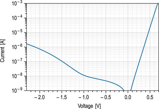 uni travelling carrier photodiode FIG. 3. The dark current for a PD with a 2 × 16 μm2 active area is below 10 nA for a bias voltage above −1 V.