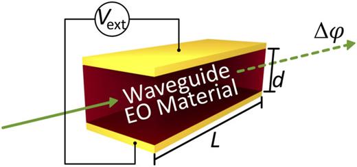 Plasmonic, photonic, or hybrid? Reviewing waveguide geometries for ...